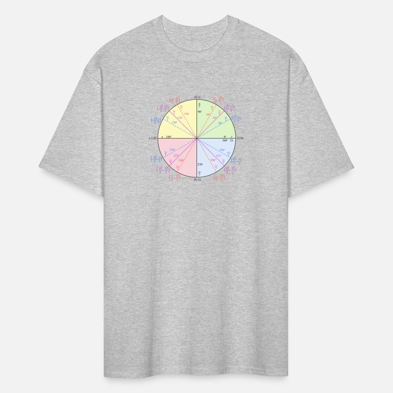 Unit Circle